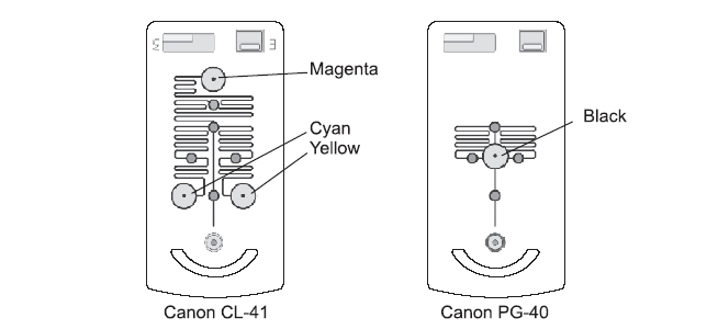 Как самостоятельно заправить картридж Canon CL-
